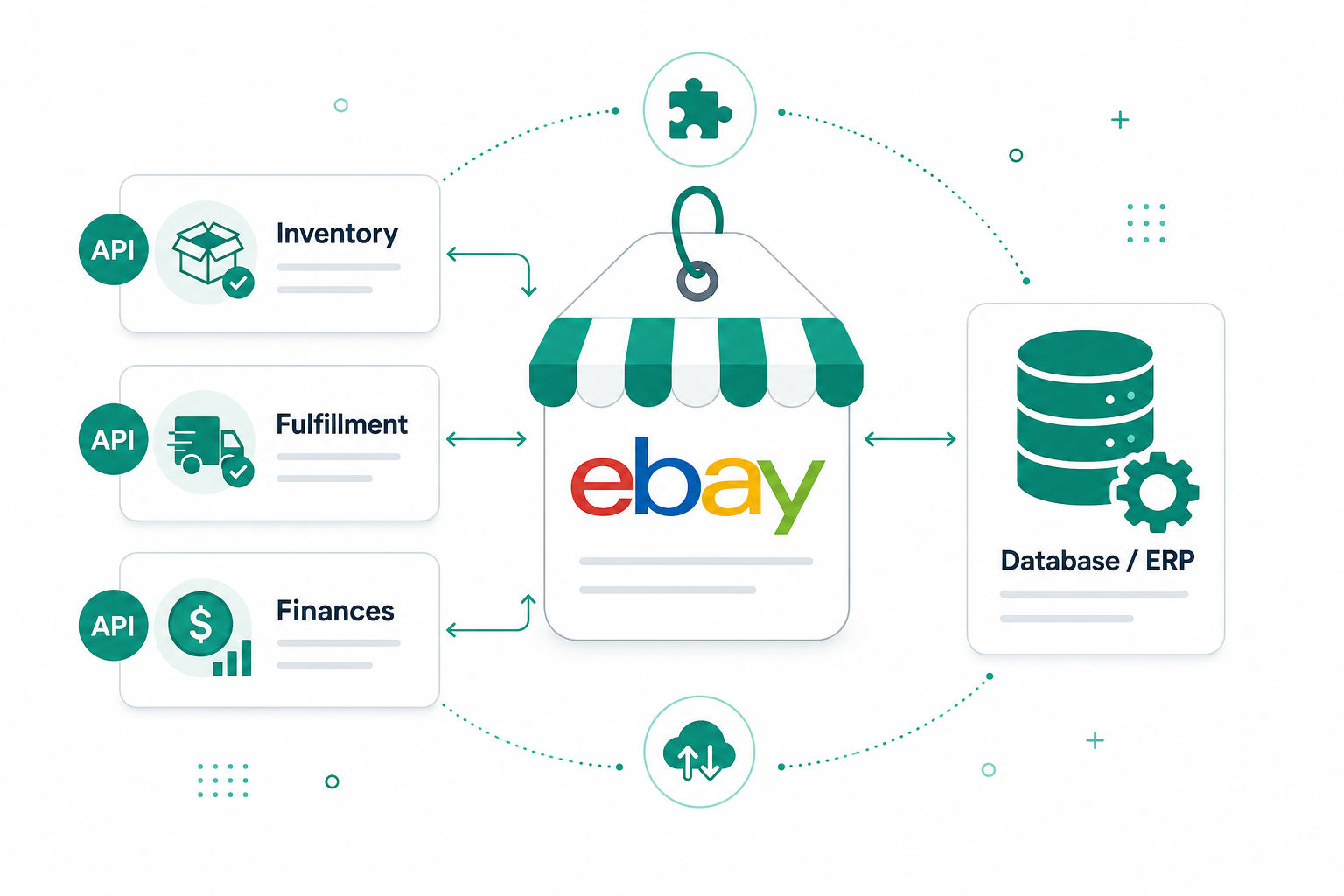 Categoria di guide su API e integrazioni eBay