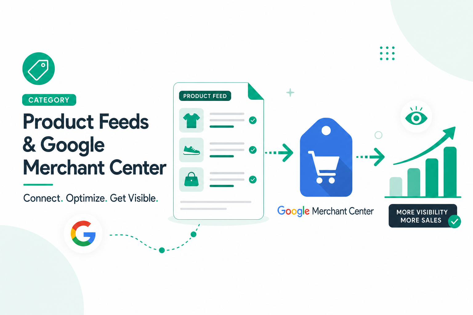 Categoria di guide su feed prodotto e Google Merchant Center