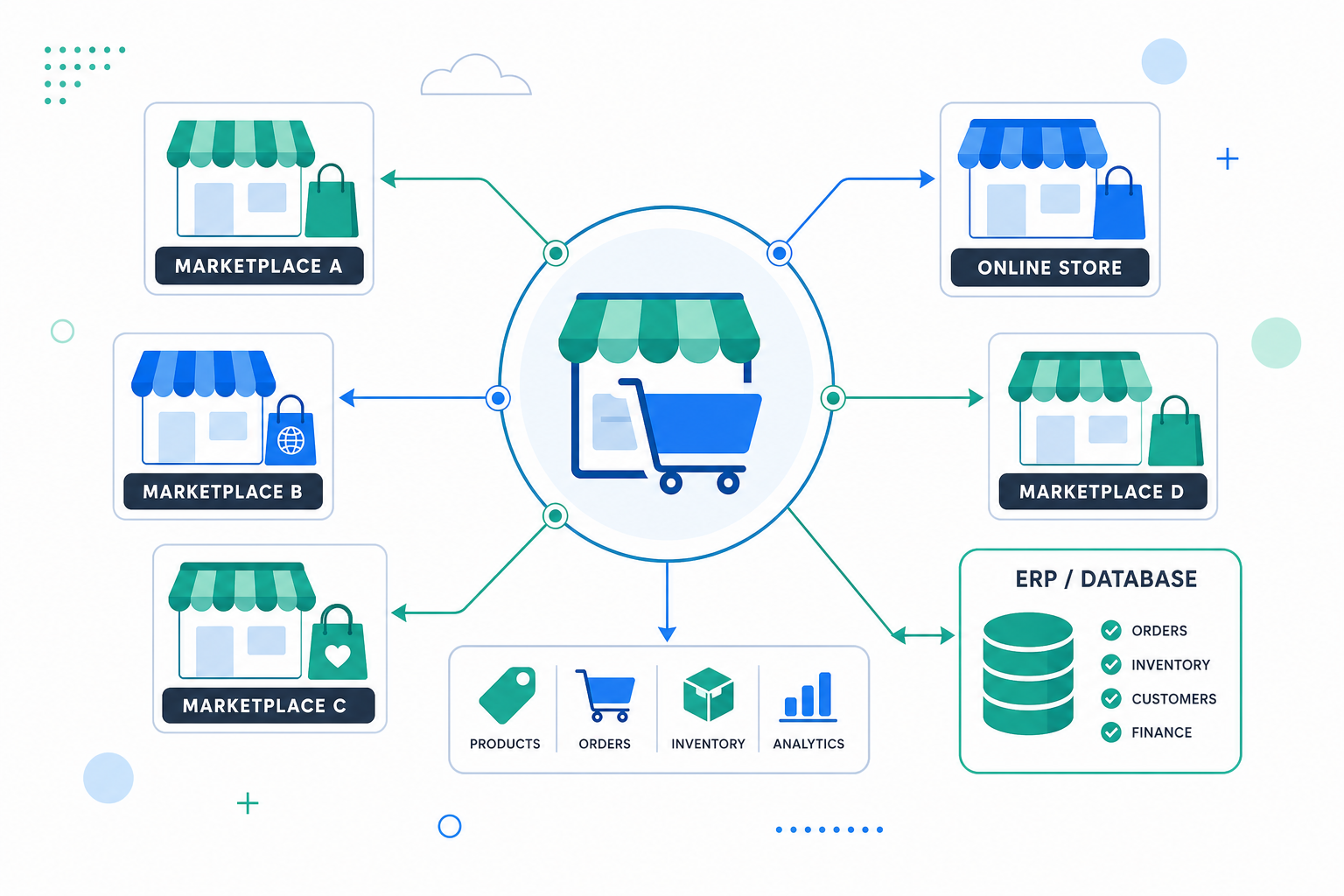 Categoria di guide su marketplace ed e-commerce