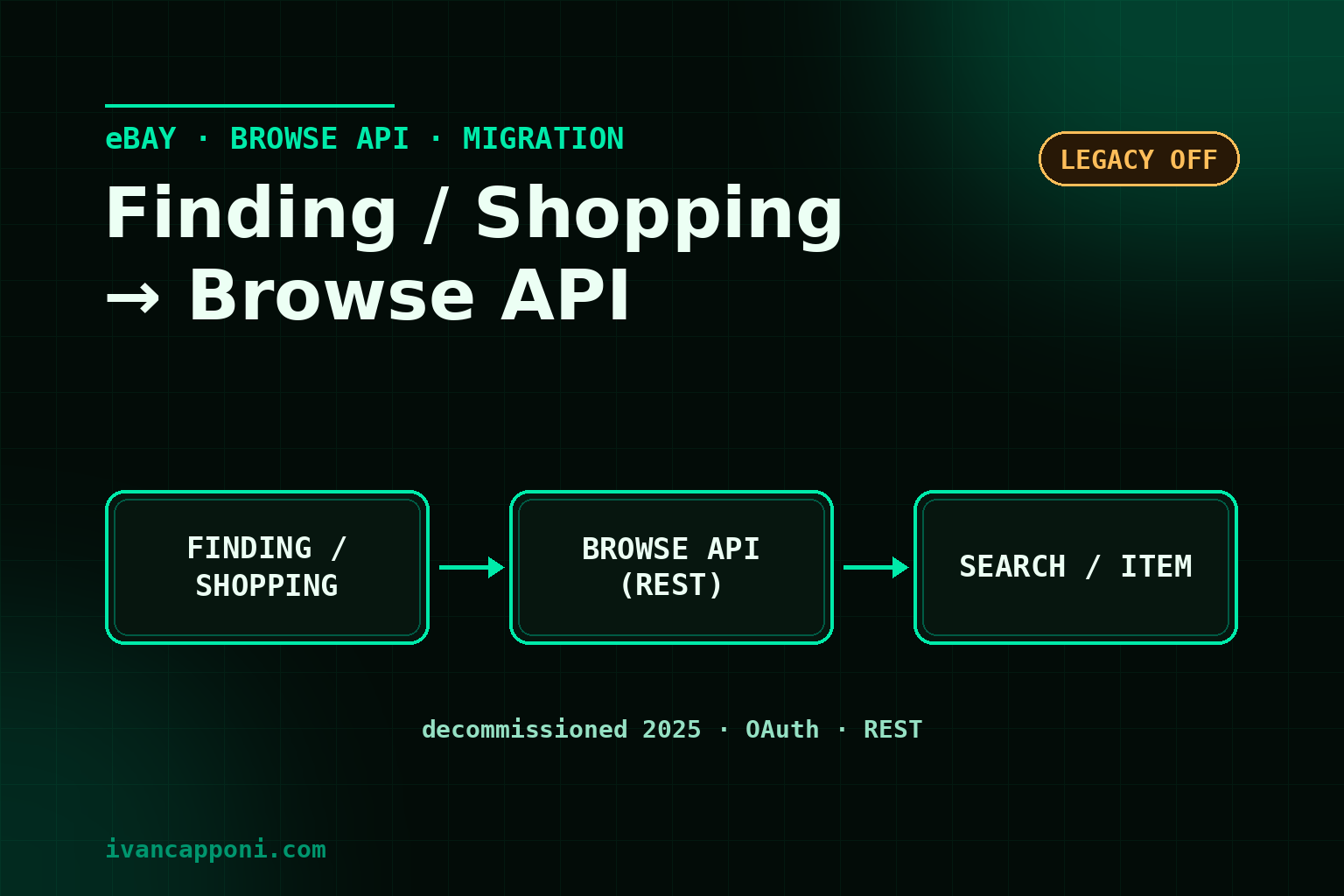Migrating from eBay's Finding and Shopping APIs to the REST Browse API