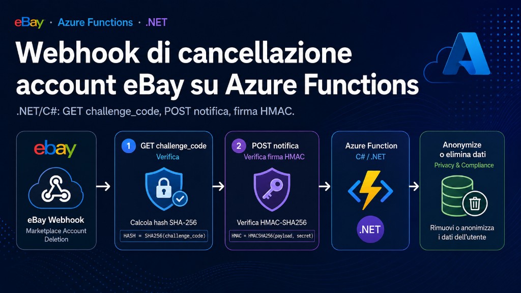Endpoint di cancellazione account eBay implementato come Azure Function in C#