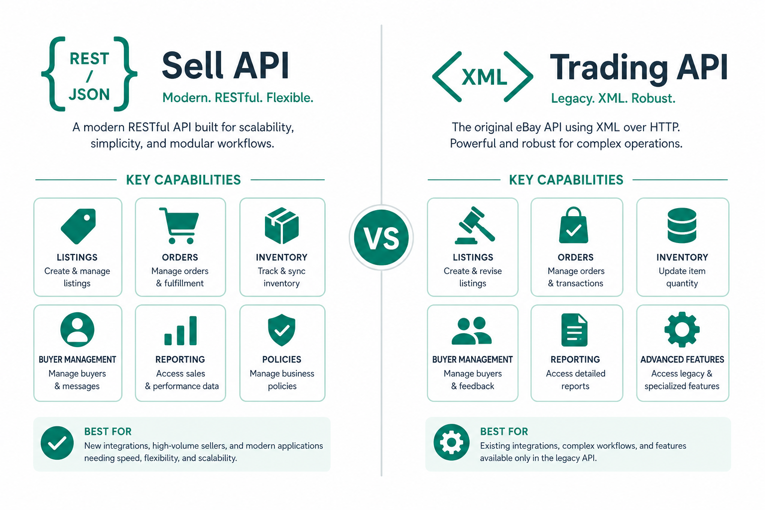 Comparison between eBay Sell API REST and legacy XML Trading API
