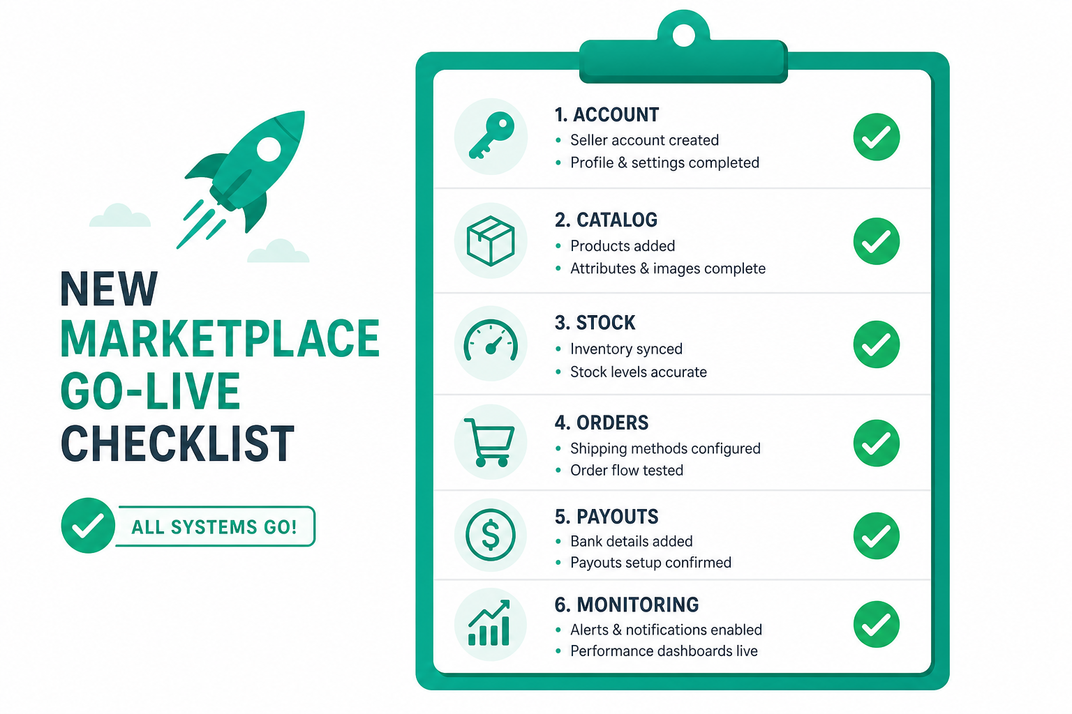 Pre go-live checklist for integrating a new marketplace