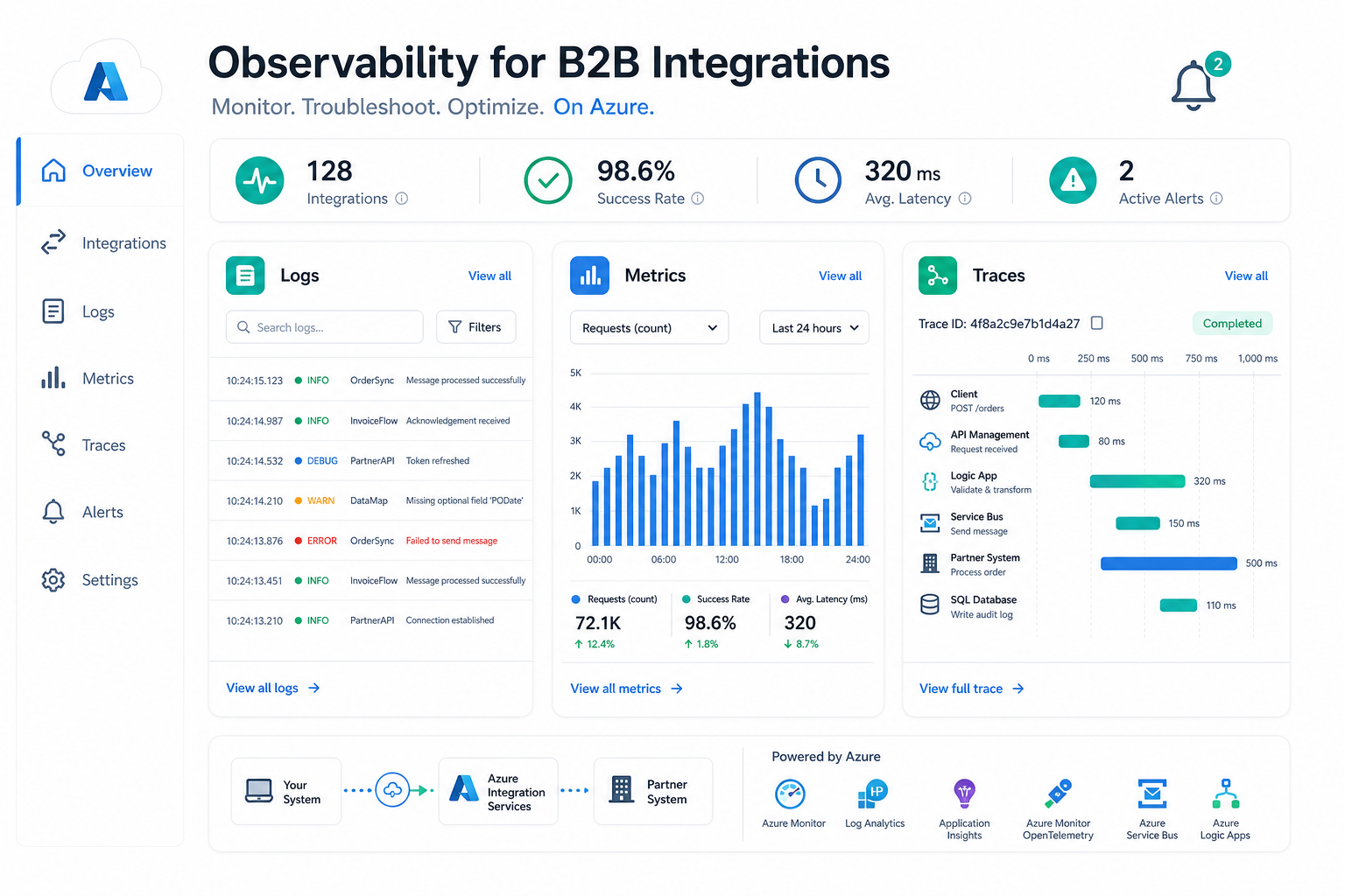 Log, metriche e tracce per l'osservabilità delle integrazioni B2B su Azure