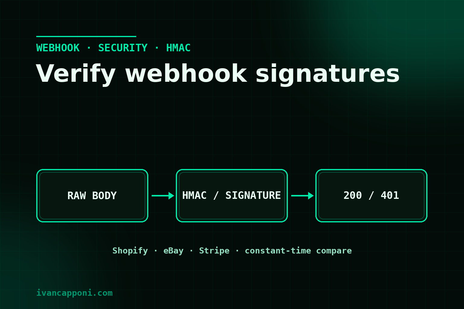 Validazione delle firme dei webhook in entrata da Shopify, eBay e Stripe sul body grezzo
